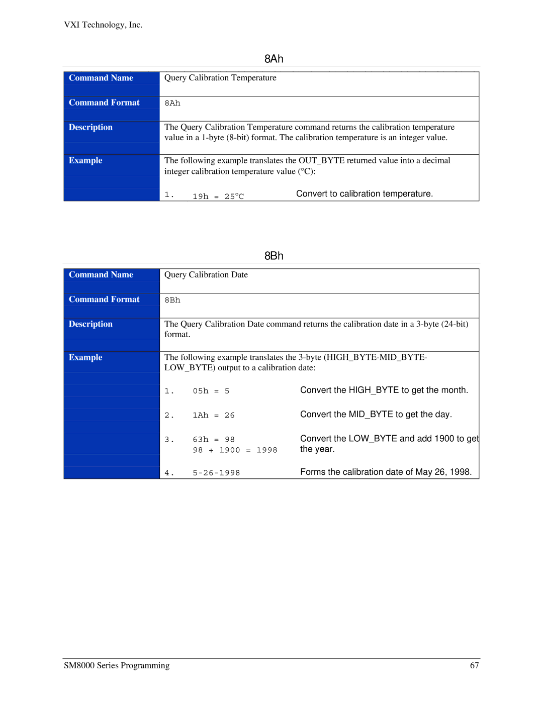 VXI SM8000 user manual 8Ah, 8Bh 