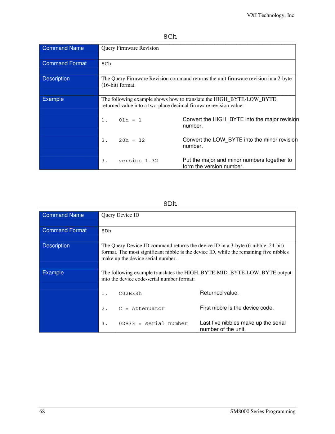 VXI SM8000 user manual 8Ch, 8Dh 