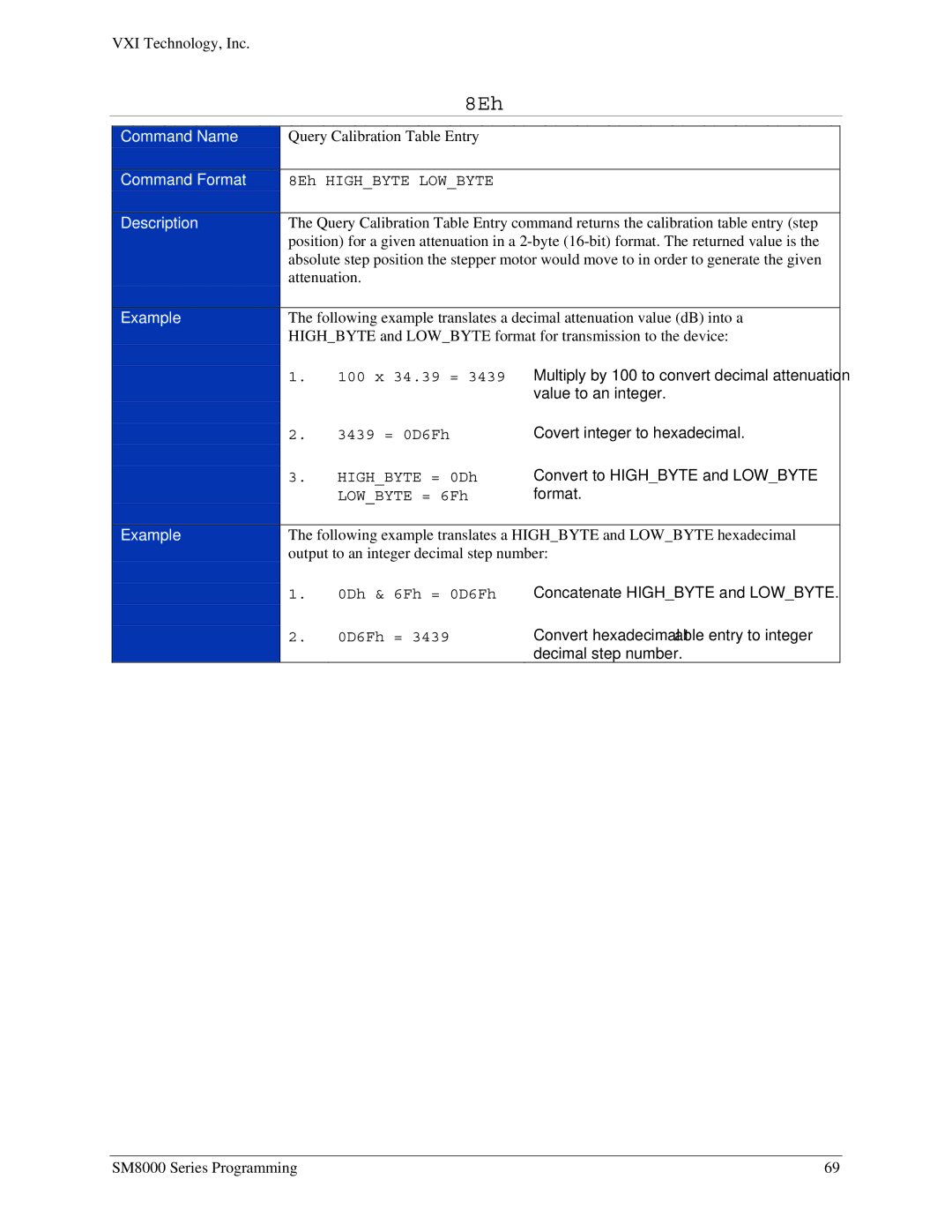 VXI SM8000 user manual 8Eh 