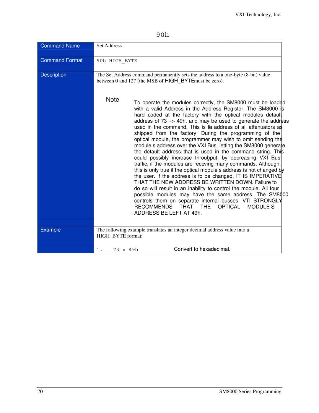 VXI SM8000 user manual 90h, Recommends That the Optical MODULE’S, Convert to hexadecimal 