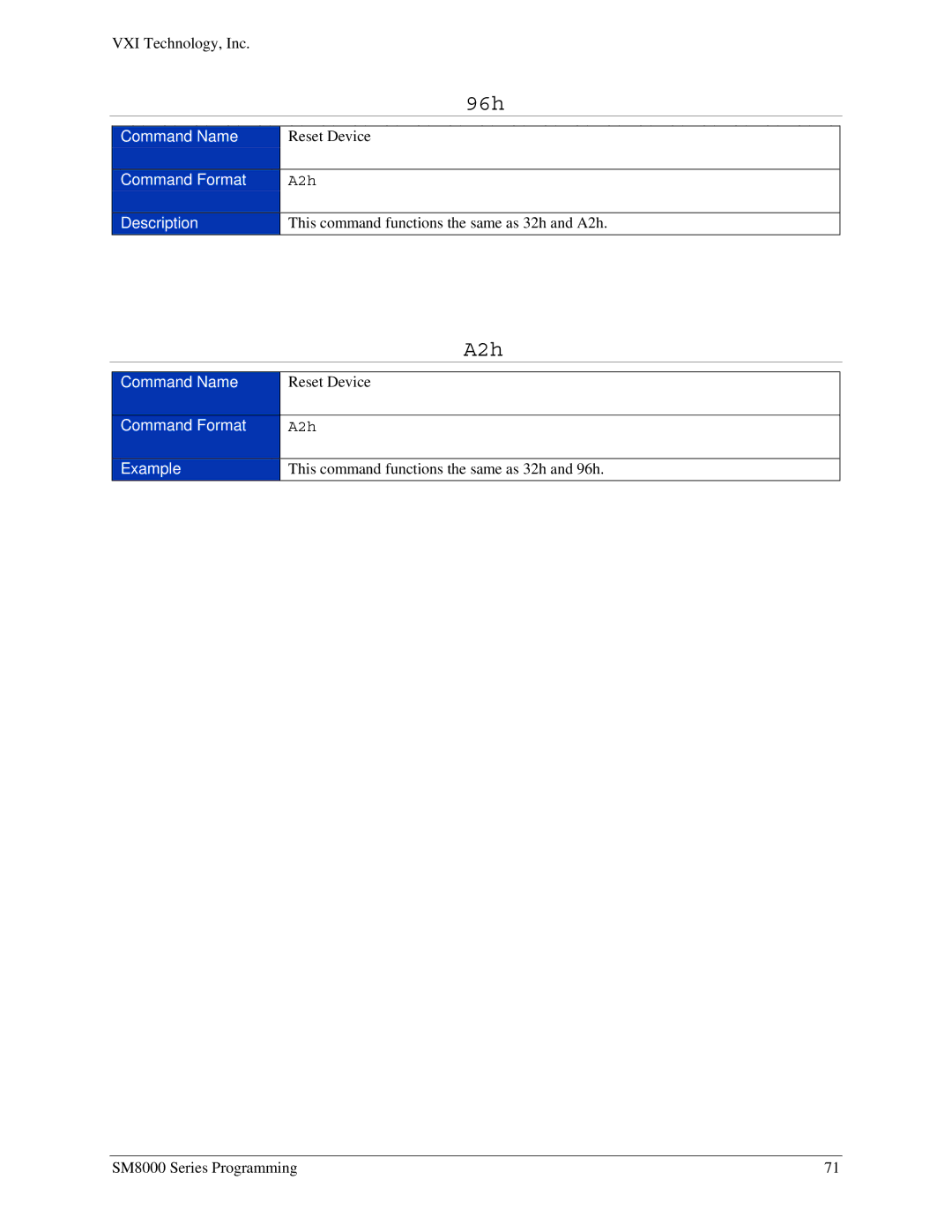 VXI SM8000 user manual 96h, A2h 