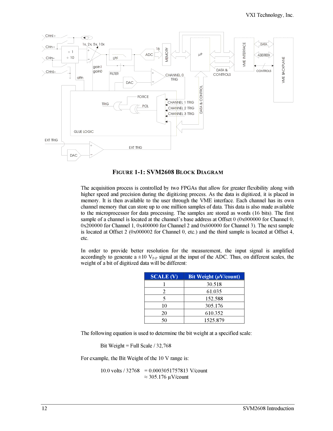 VXI SVM2608 user manual Scale 