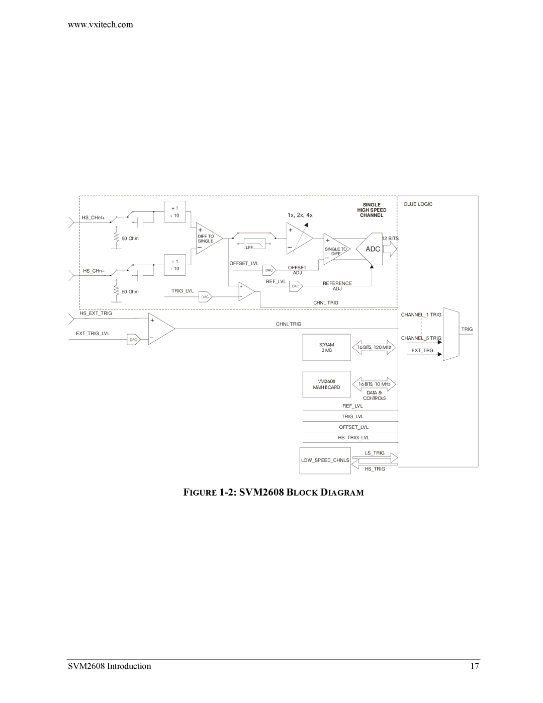 VXI user manual SVM2608 Block Diagram 