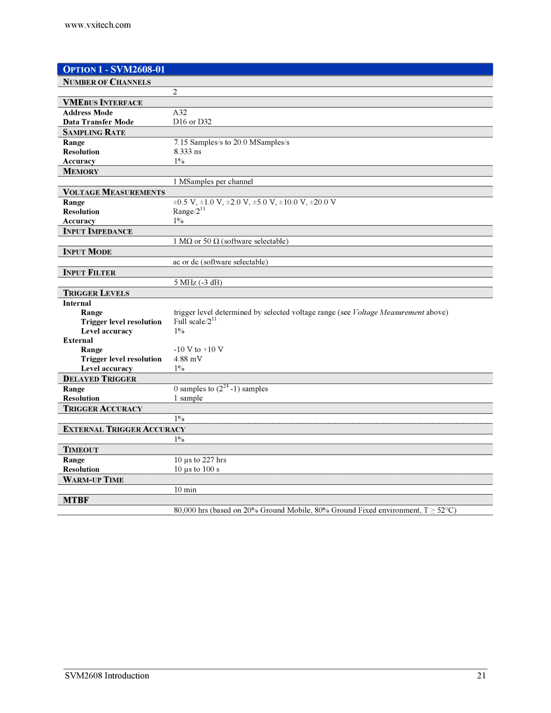 VXI user manual Option 1 SVM2608-01 