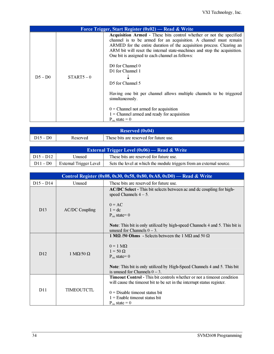 VXI SVM2608 user manual Reserved, External Trigger Level 0x06 Read & Write, Timeoutctl 