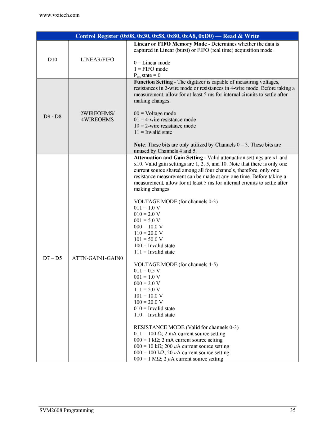 VXI SVM2608 user manual Linear/Fifo, 2WIREOHMS, 4WIREOHMS, ATTN-GAIN1-GAIN0 