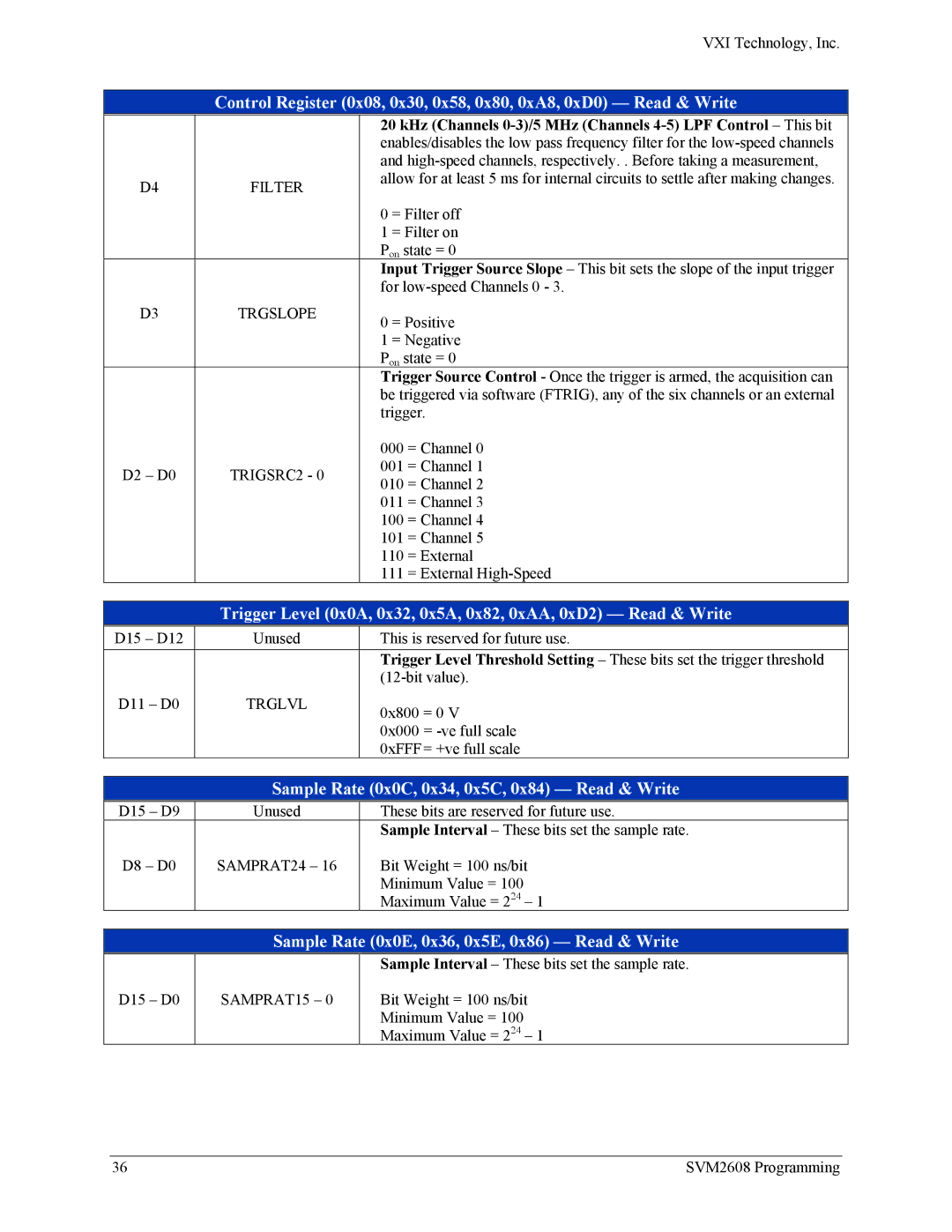 VXI SVM2608 user manual Sample Rate 0x0C, 0x34, 0x5C, 0x84 Read & Write, Sample Rate 0x0E, 0x36, 0x5E, 0x86 Read & Write 