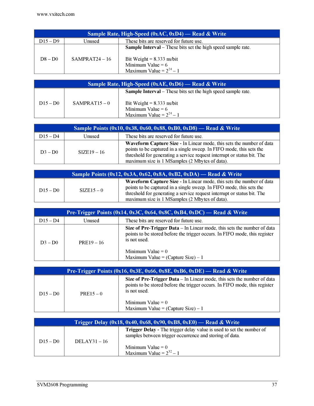 VXI SVM2608 user manual Sample Rate, High-Speed 0xAC, 0xD4 Read & Write, Sample Rate, High-Speed 0xAE, 0xD6 Read & Write 