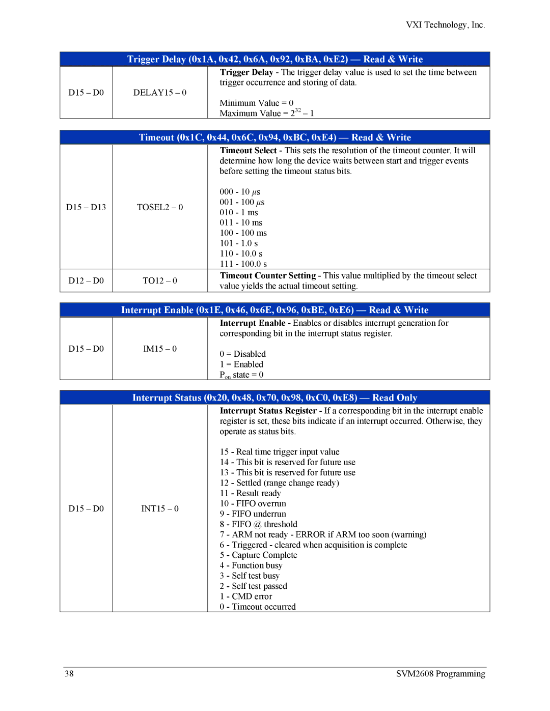 VXI SVM2608 user manual Timeout 0x1C, 0x44, 0x6C, 0x94, 0xBC, 0xE4 Read & Write 