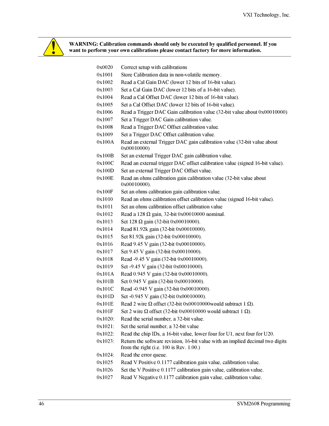 VXI SVM2608 user manual 