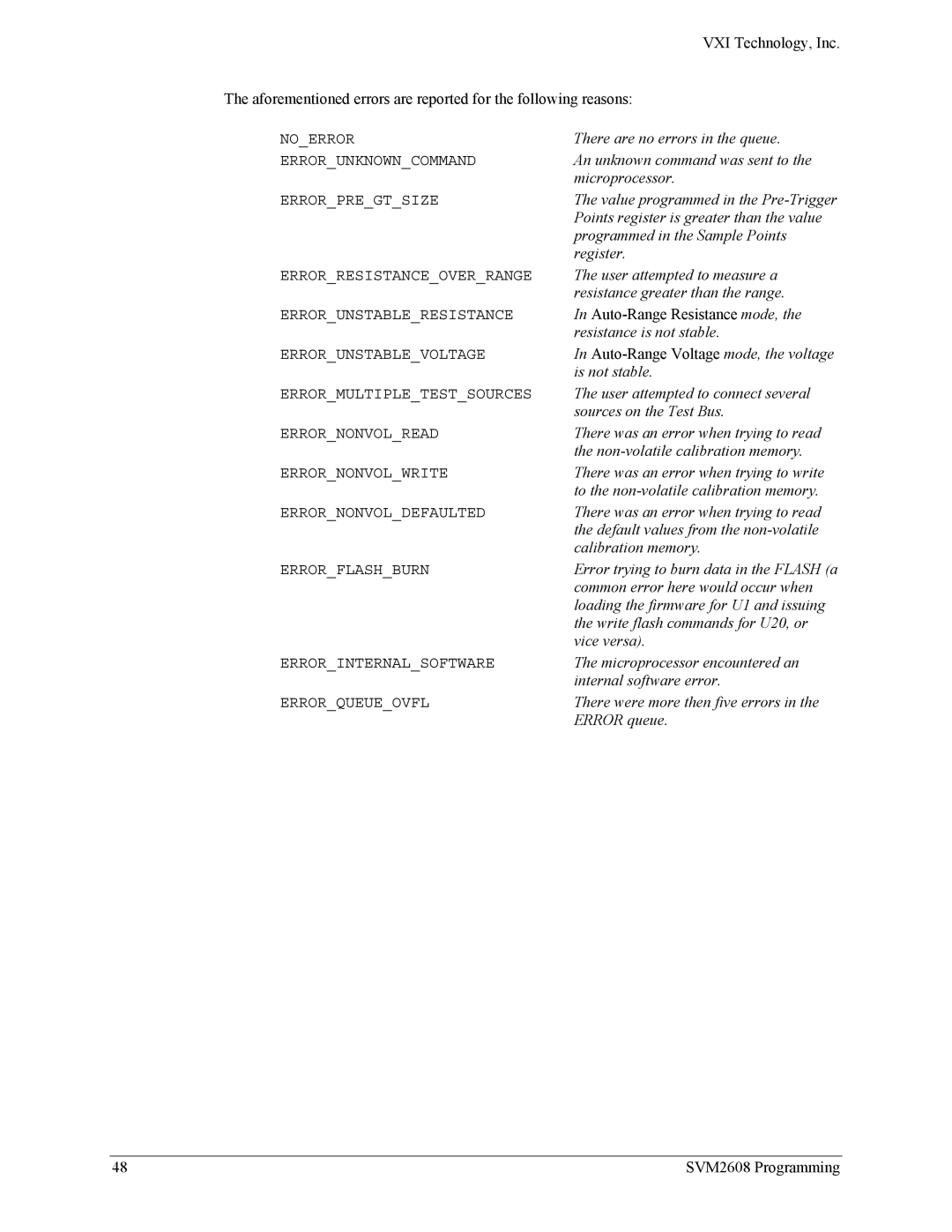 VXI SVM2608 user manual There are no errors in the queue 