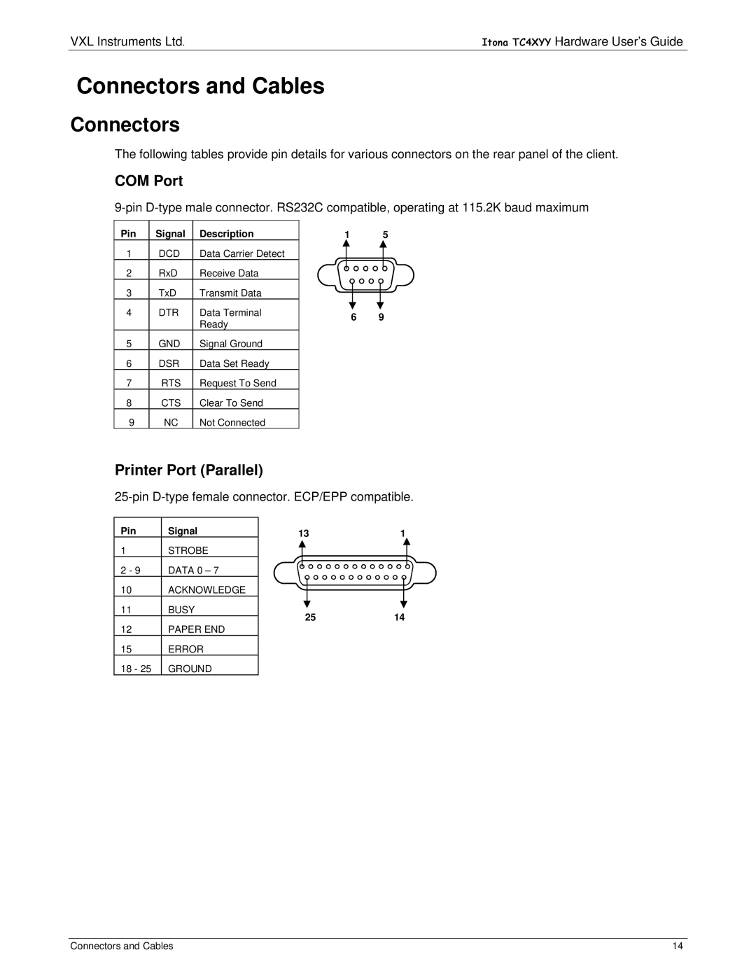 VXI TC4XYY manual Connectors and Cables, COM Port, Printer Port Parallel 