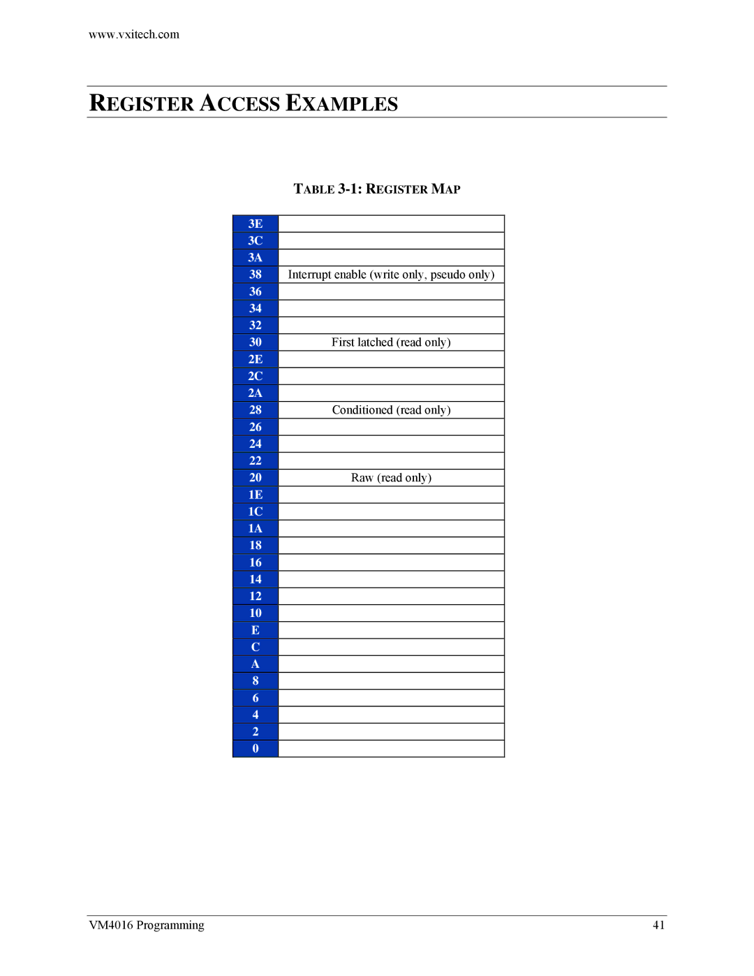 VXI VM4016 user manual Register Access Examples, Register MAP 