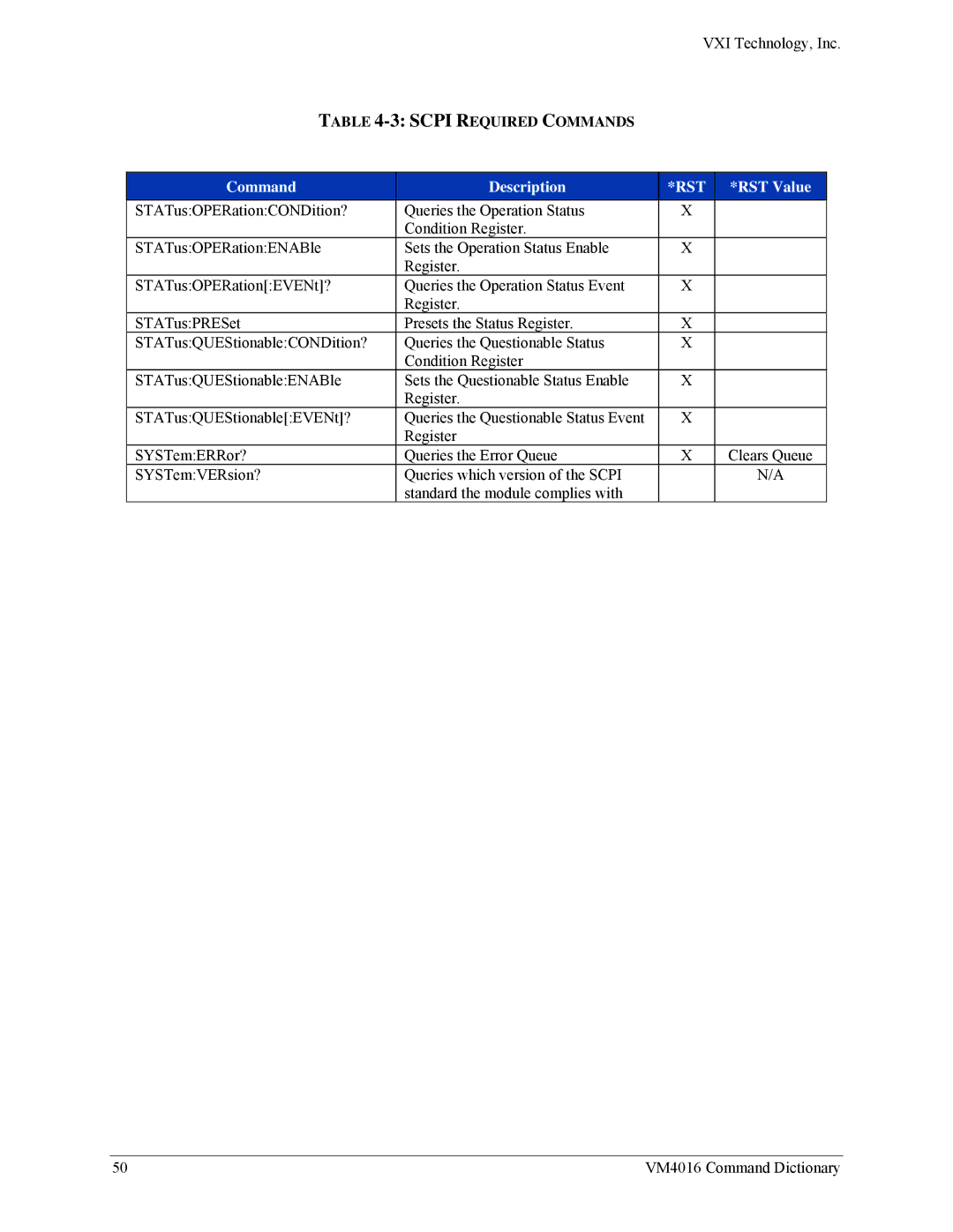 VXI VM4016 user manual Scpi Required Commands 