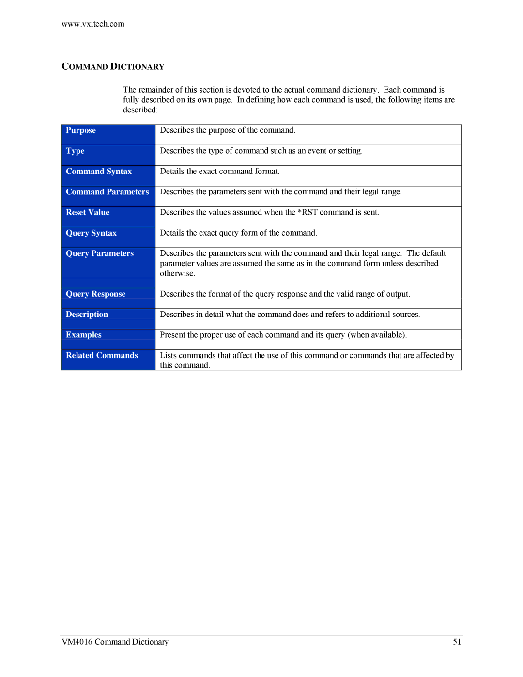 VXI VM4016 user manual Command Dictionary, Query Parameters 