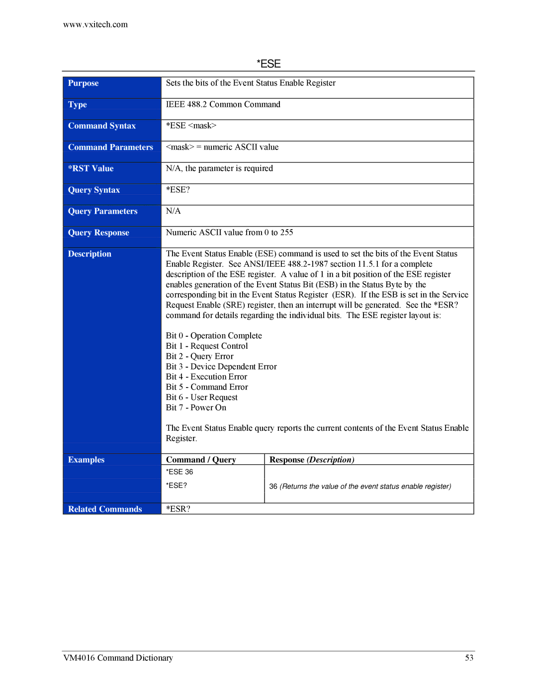 VXI VM4016 user manual Ese, Response Description 