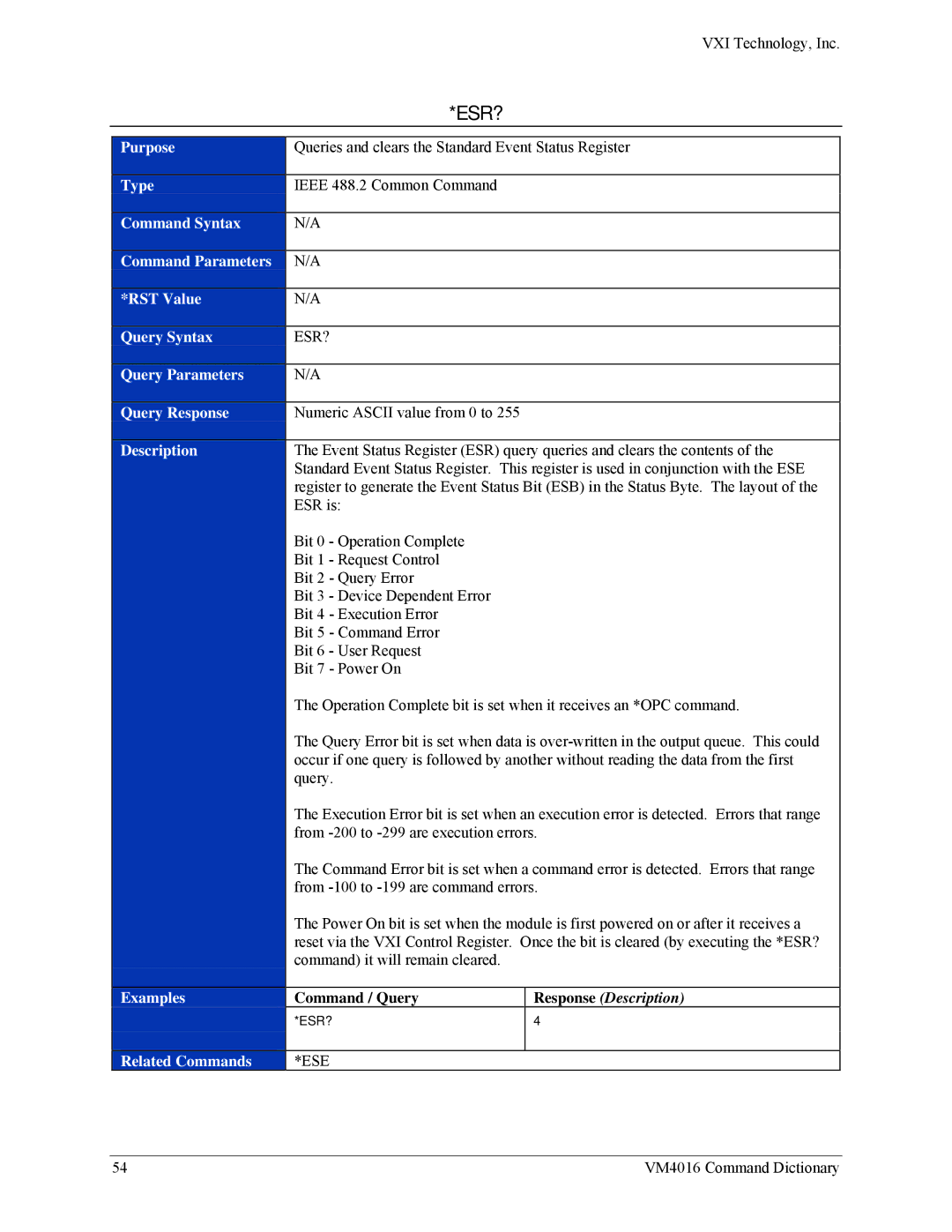 VXI VM4016 user manual Esr? 