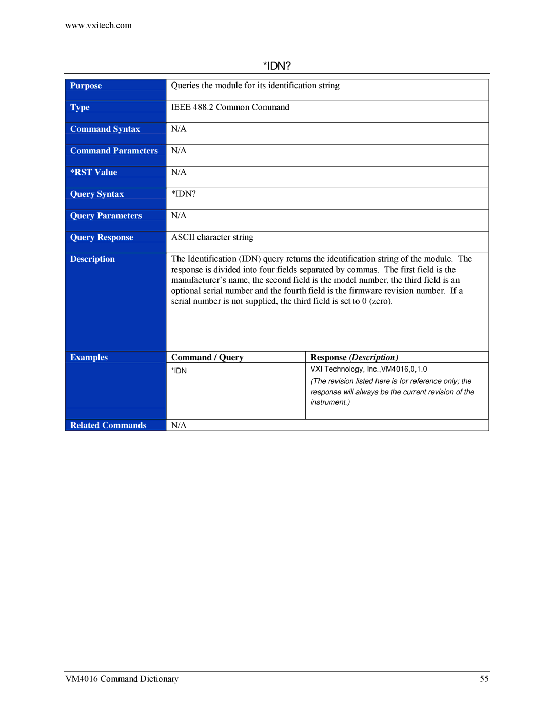 VXI VM4016 user manual Idn? 