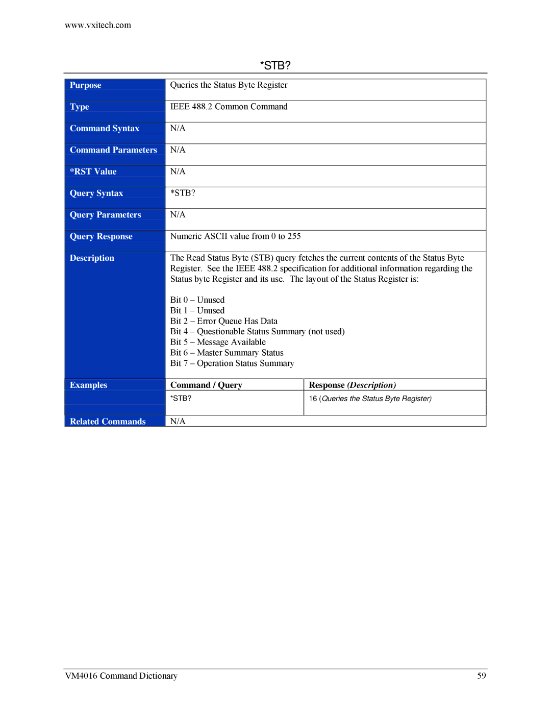 VXI VM4016 user manual Stb? 