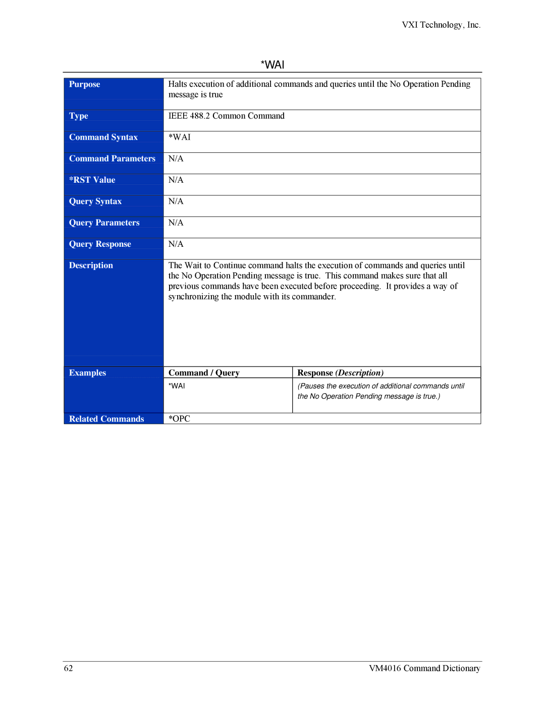 VXI VM4016 user manual Wai, Opc 