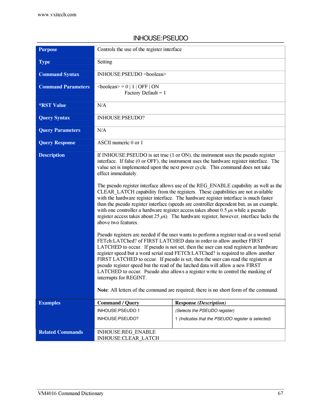 VXI VM4016 user manual Inhousepseudo 