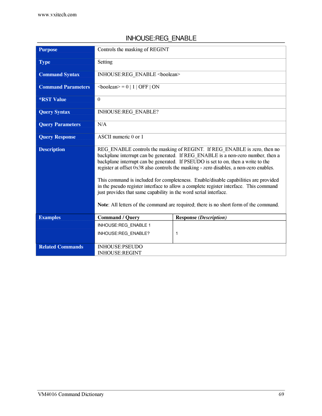 VXI VM4016 user manual Inhouseregenable 