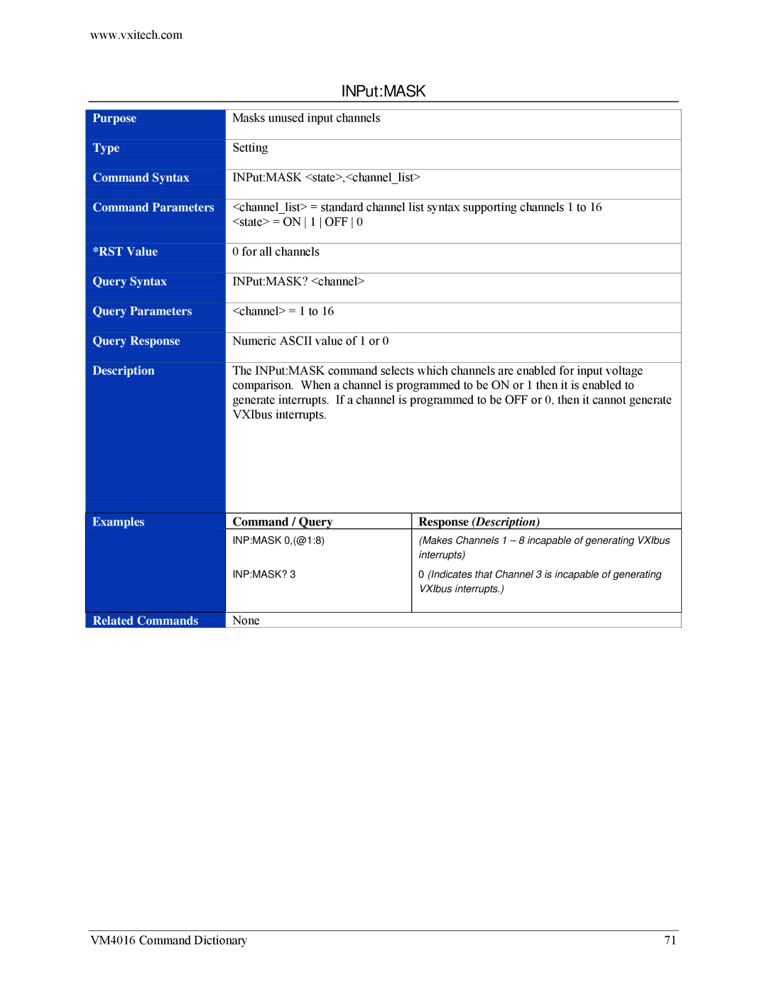 VXI VM4016 user manual INPutMASK 