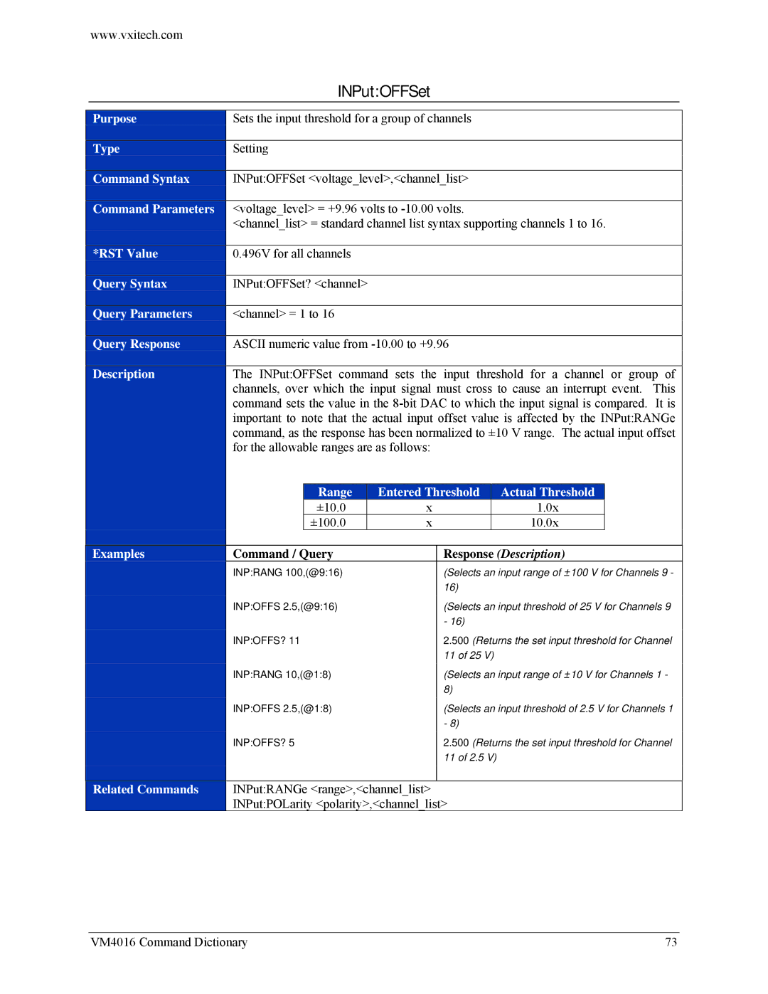 VXI VM4016 user manual INPutOFFSet 