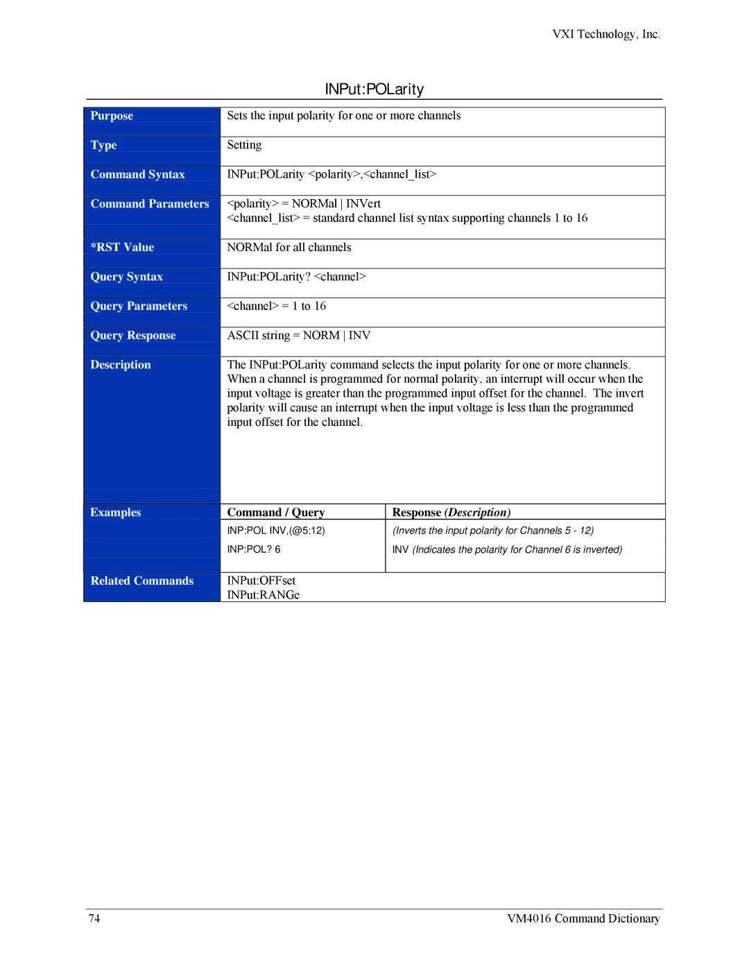 VXI VM4016 user manual INPutPOLarity 