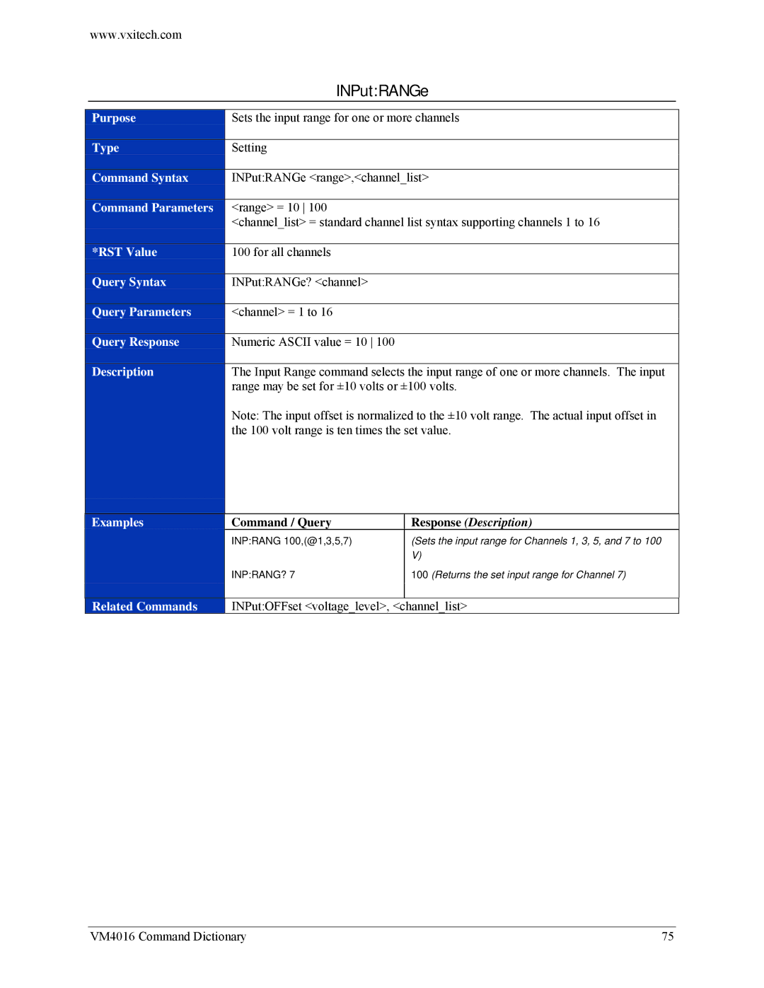 VXI VM4016 user manual INPutRANGe 