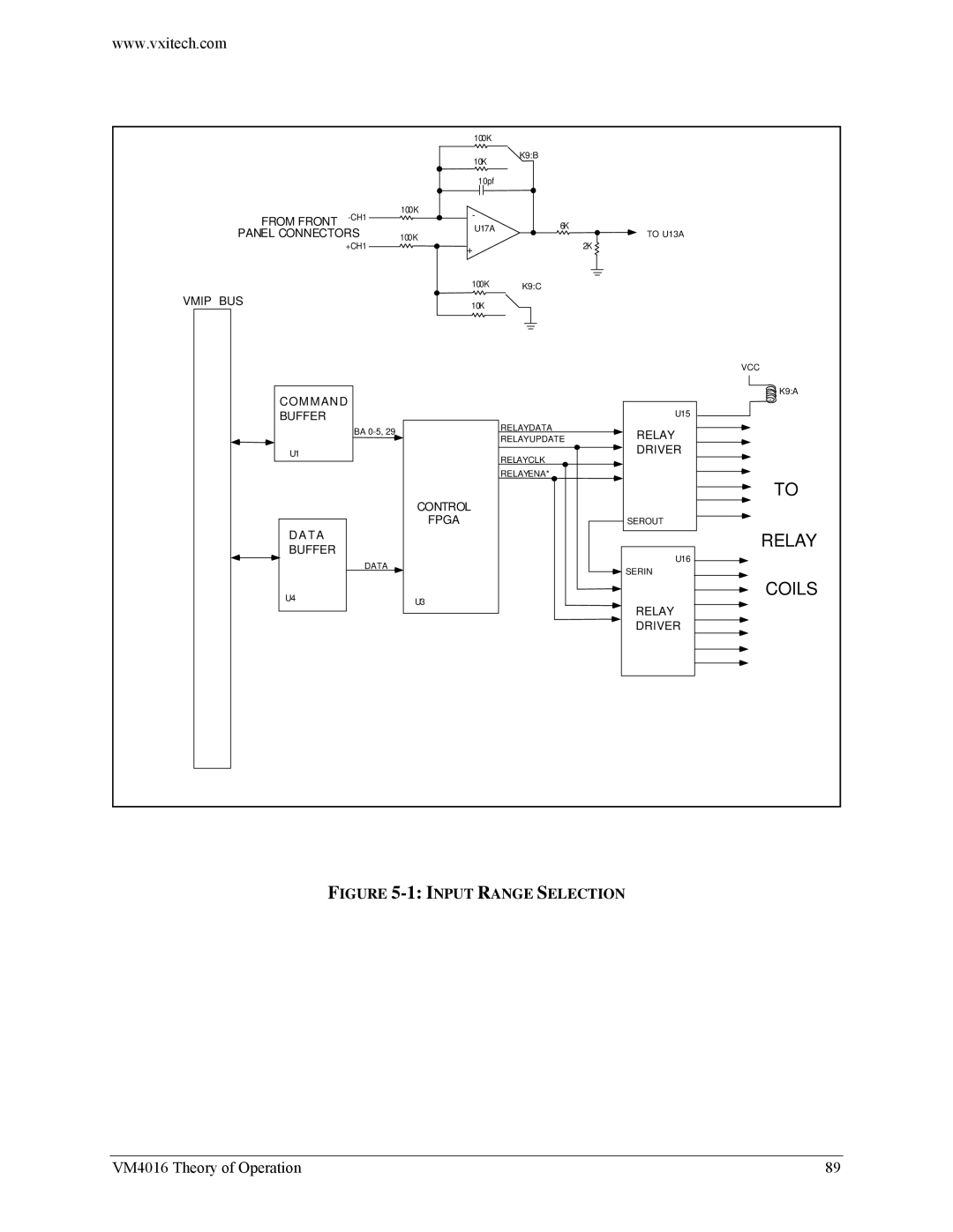 VXI VM4016 user manual Relay 