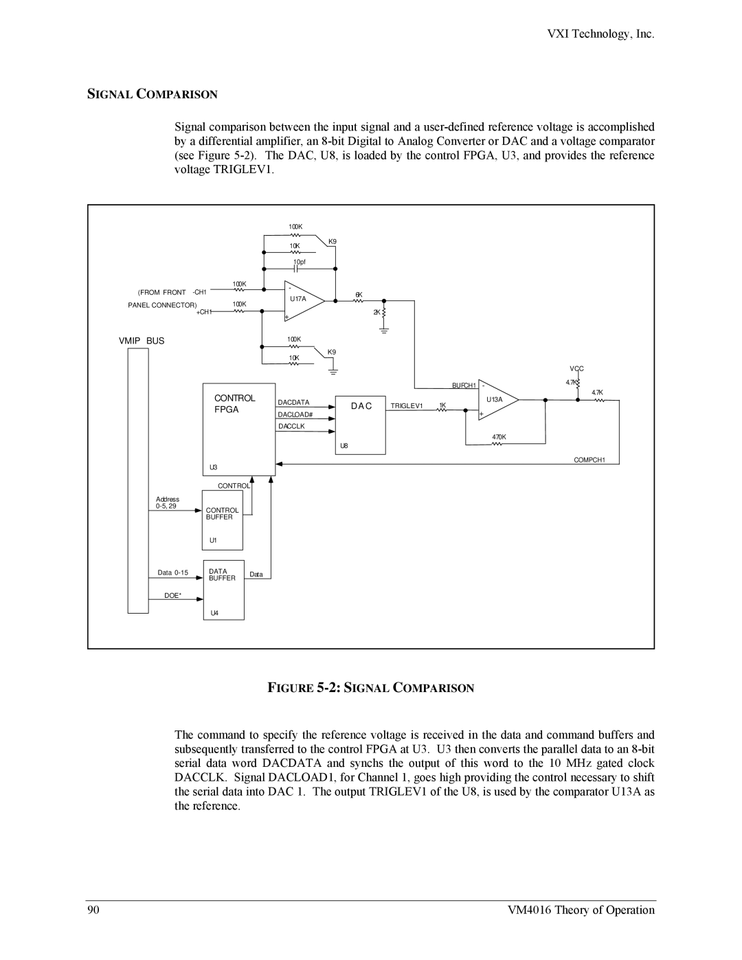 VXI VM4016 user manual Signal Comparison 