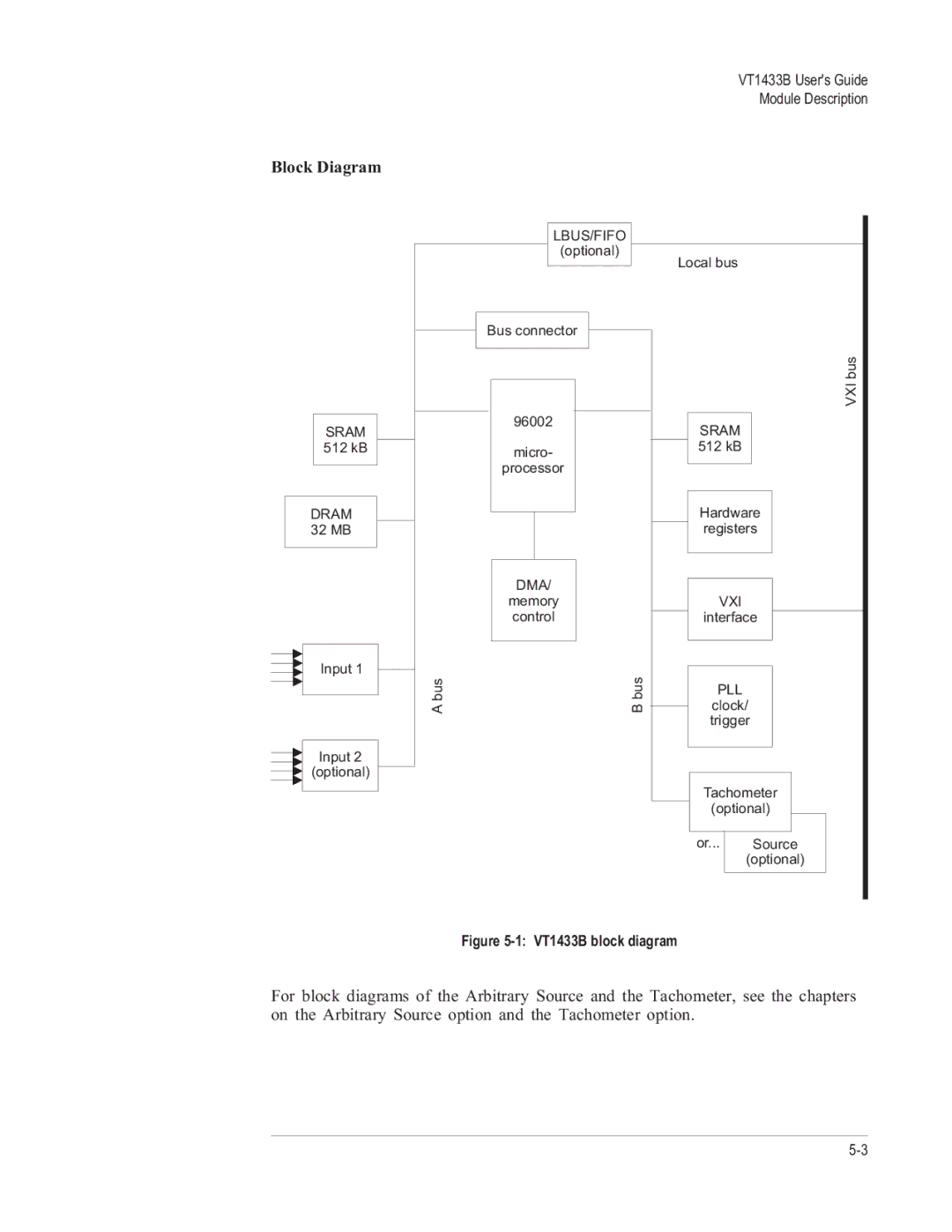 VXI manual Block Diagram, VT1433B block diagram 