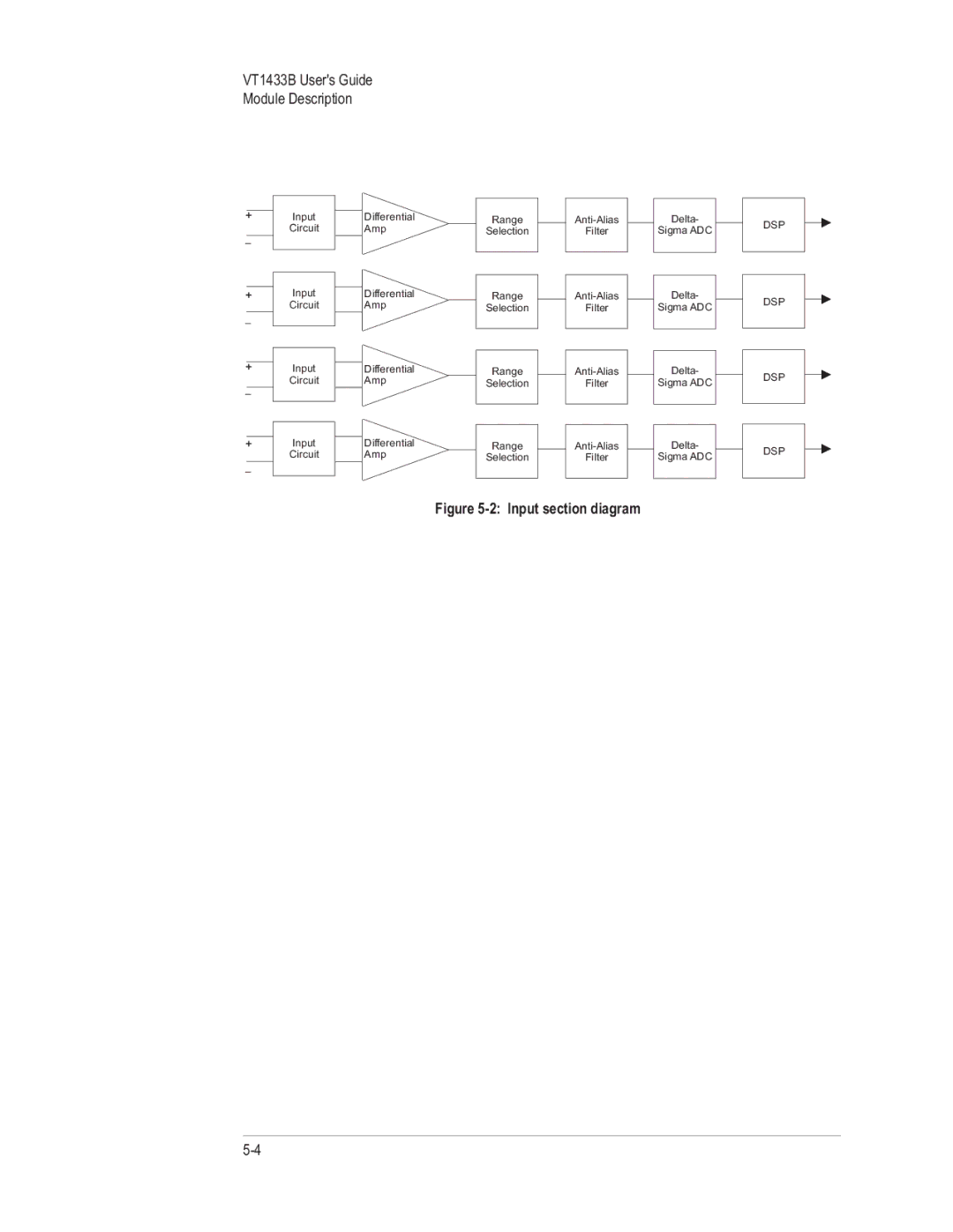 VXI VT1433B manual Input section diagram 