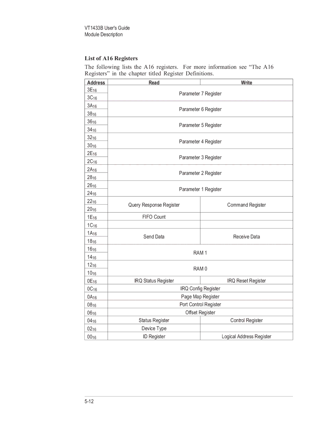 VXI VT1433B manual List of A16 Registers, Address Read Write 