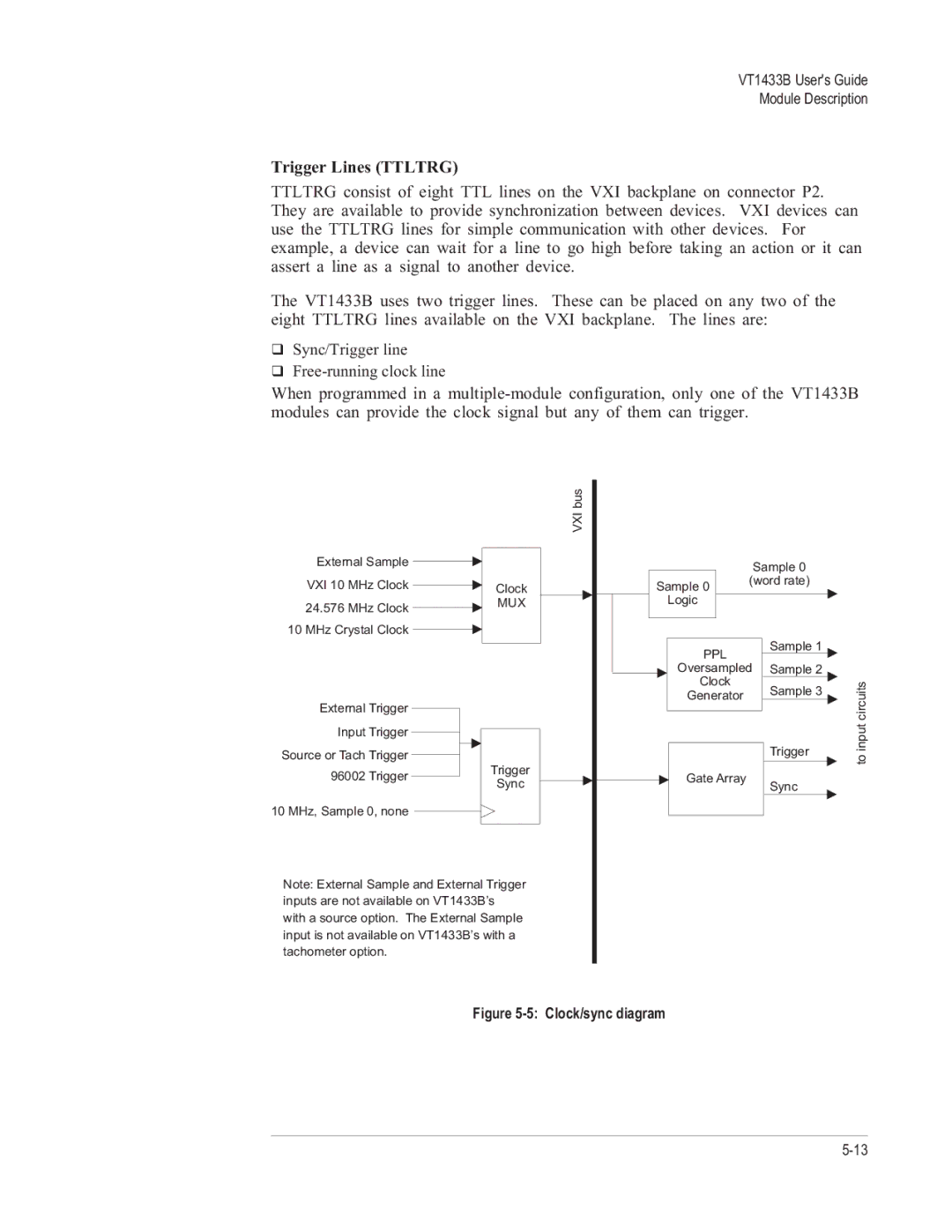 VXI VT1433B manual Trigger Lines Ttltrg, Mux 