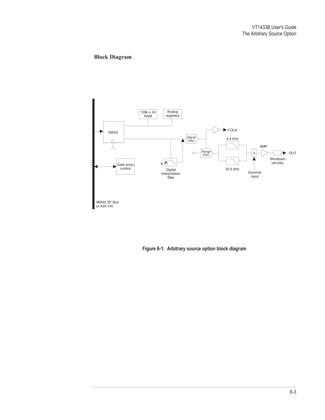 VXI VT1433B manual Arbitrary source option block diagram 