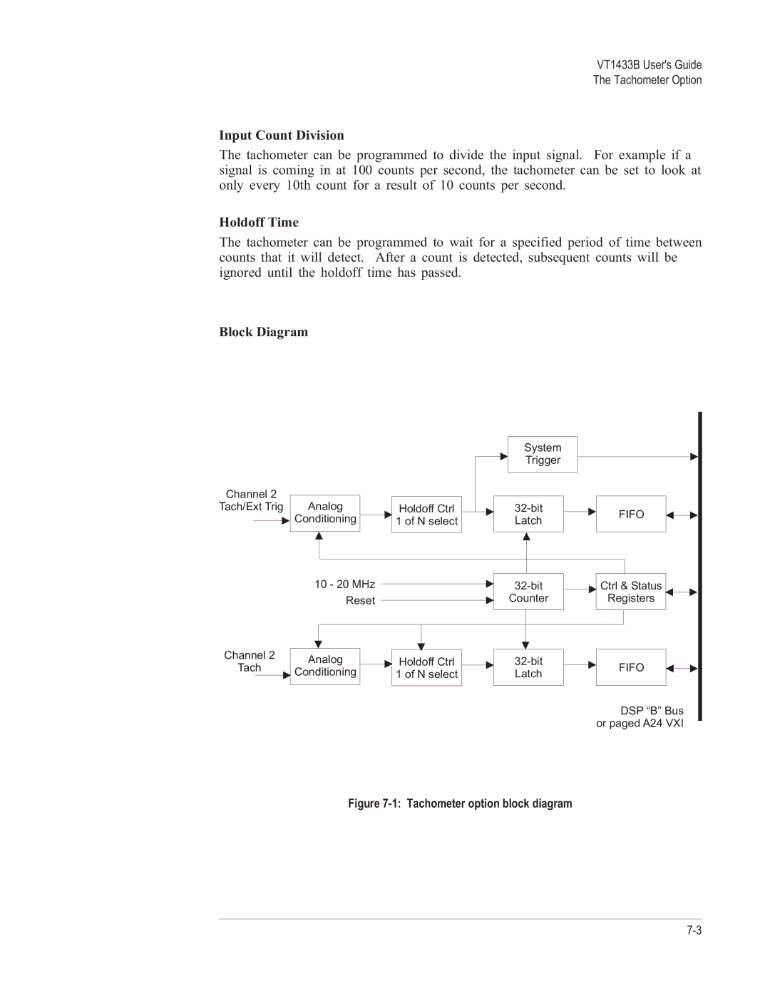 VXI VT1433B manual Input Count Division, Holdoff Time 