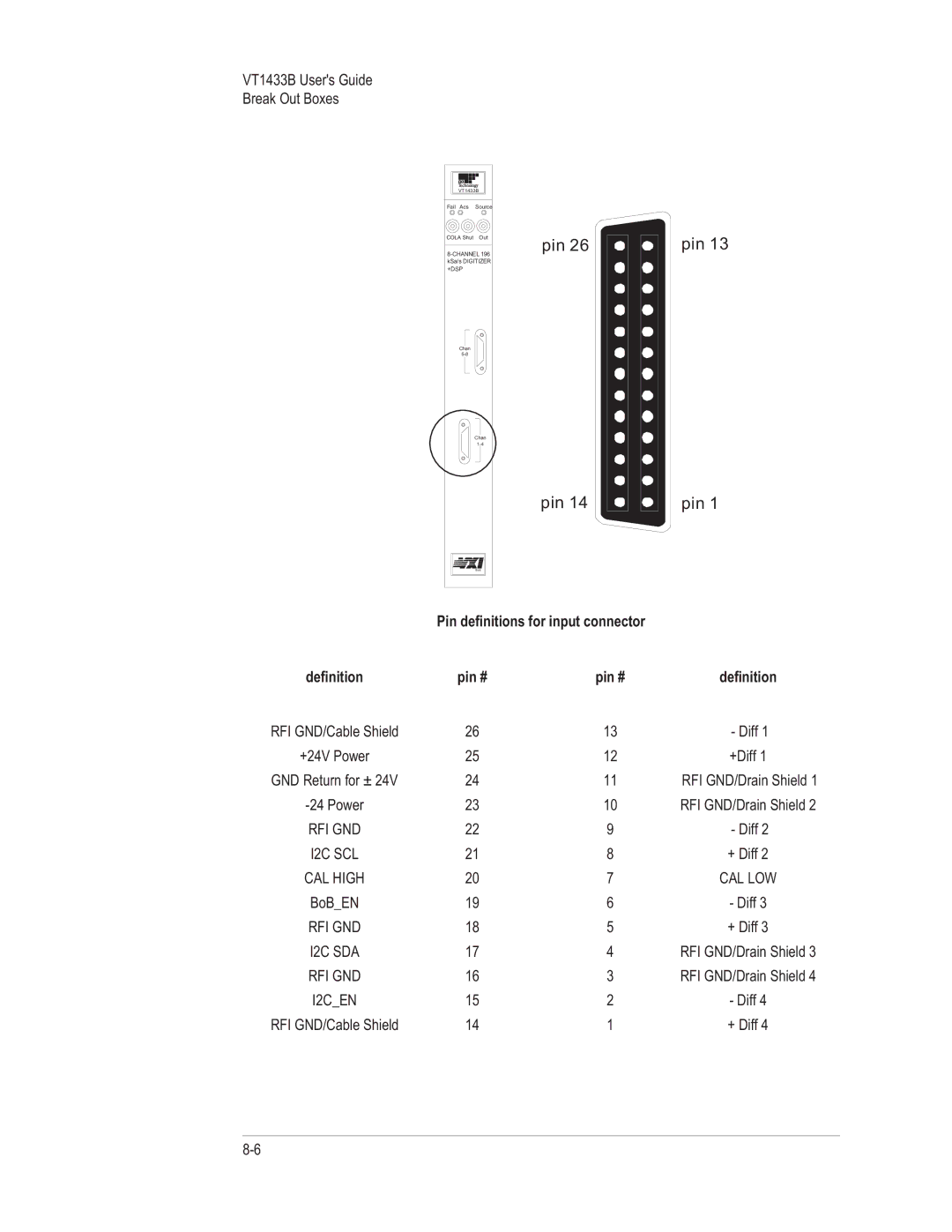 VXI VT1433B manual Pin 