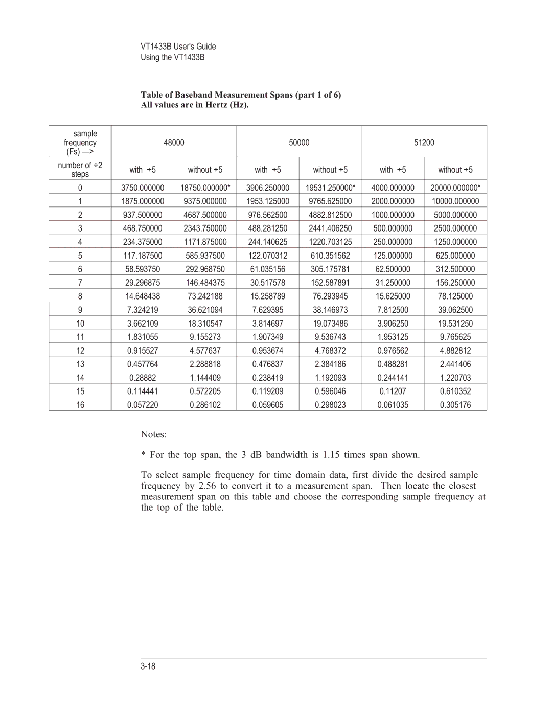 VXI manual VT1433B Users Guide Using the VT1433B 