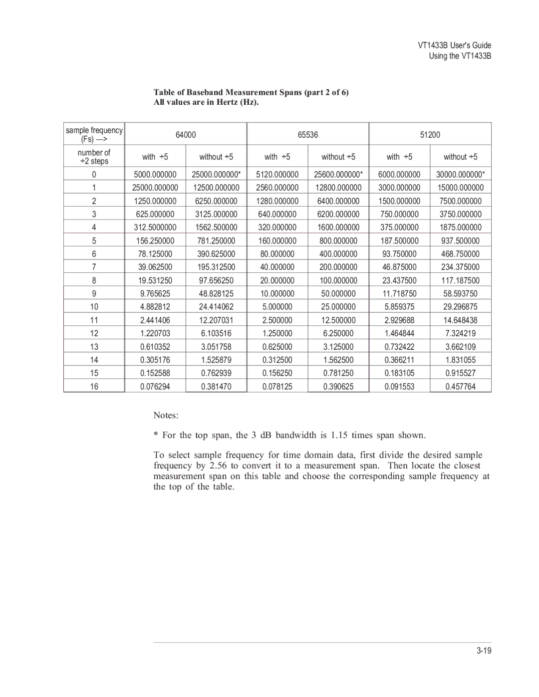 VXI manual VT1433B Users Guide Using the VT1433B 