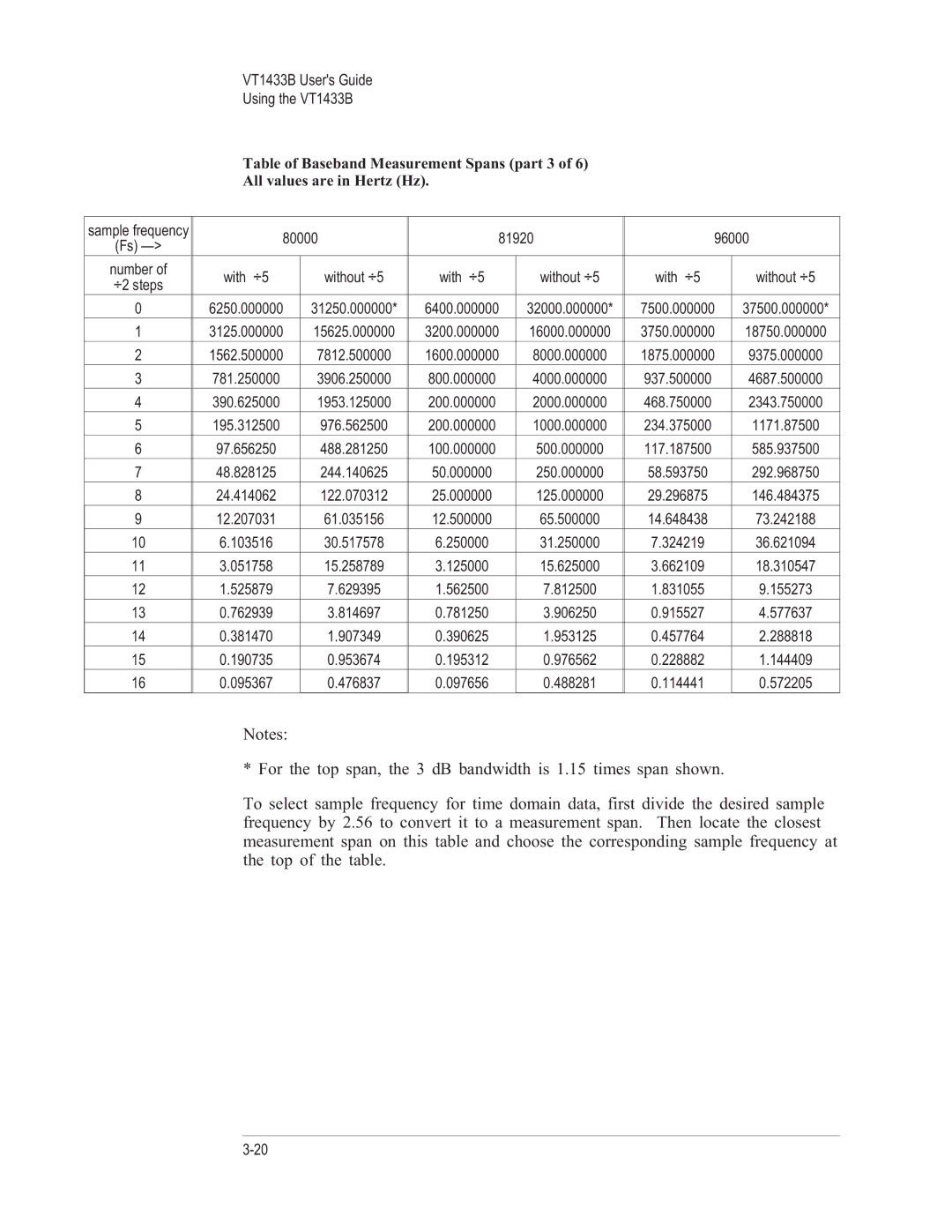 VXI manual VT1433B Users Guide Using the VT1433B 