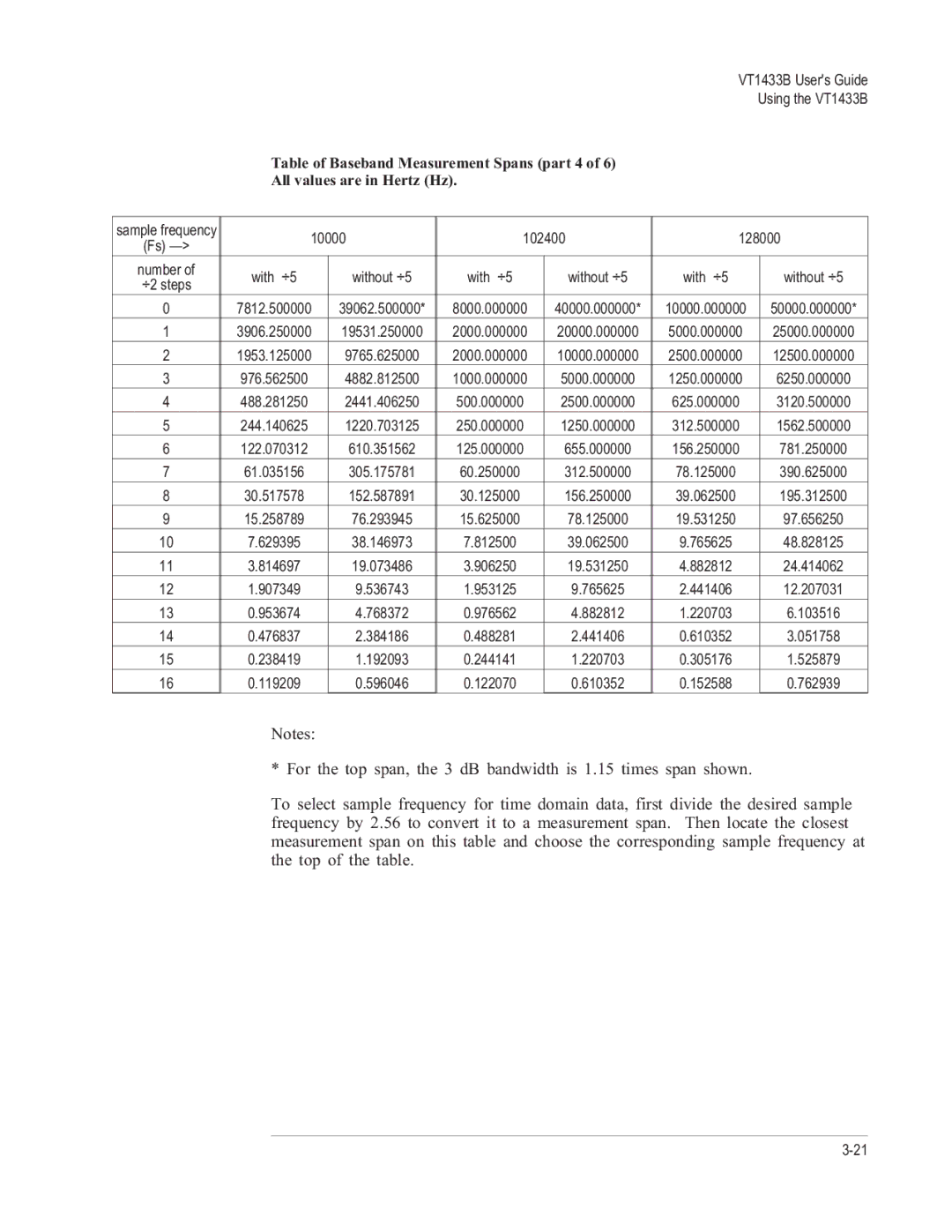 VXI manual VT1433B Users Guide Using the VT1433B 