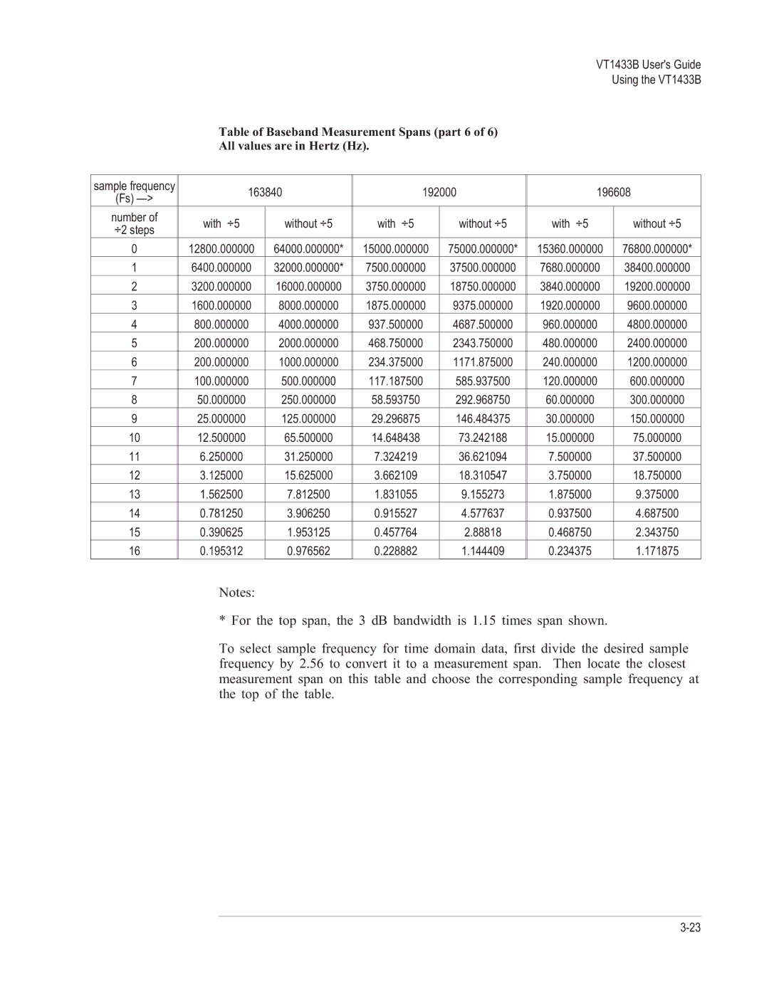 VXI manual VT1433B Users Guide Using the VT1433B 