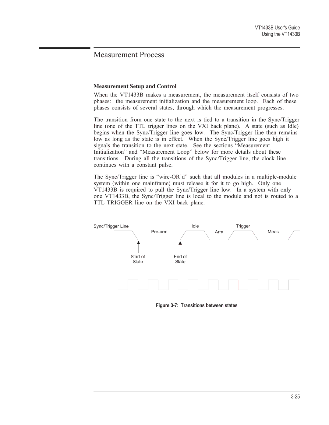 VXI VT1433B manual Measurement Process, Measurement Setup and Control 