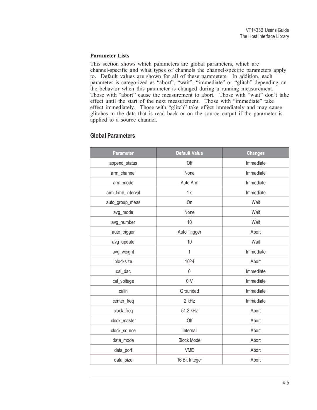 VXI VT1433B manual Global Parameters, Parameter Lists 