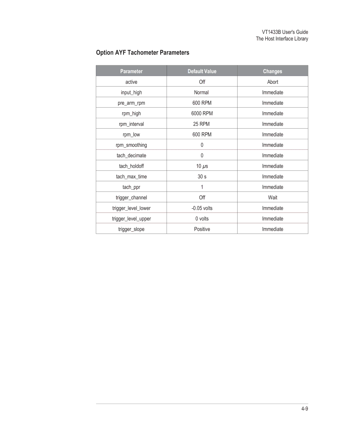 VXI VT1433B manual Option AYF Tachometer Parameters 