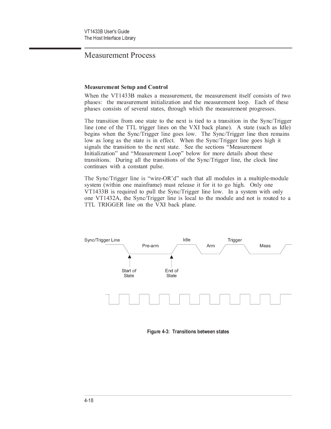 VXI VT1433B manual Measurement Process 