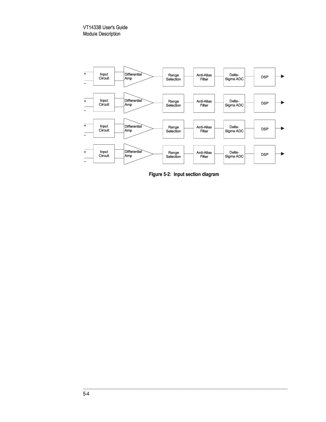 VXI manual VT1433B Users Guide Module Description, 2:Input section diagram 