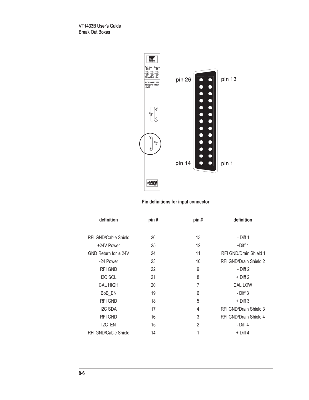 VXI VT1433B manual pin pin, Pin definitions for input connector, pin # 